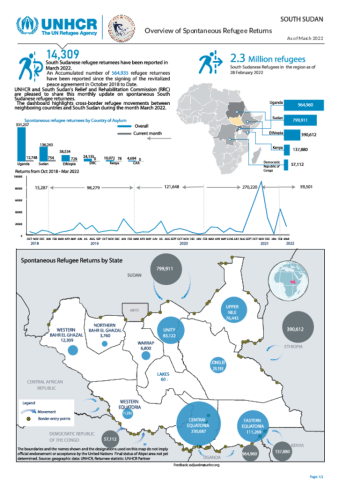 South Sudan: Spontaneous Refugee Returns | Global Focus